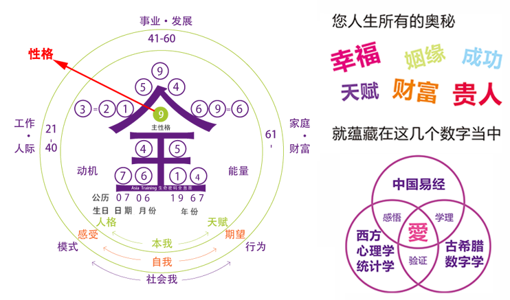 一阶生命密码106期学员分享