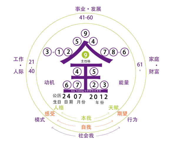 一阶破解生命密码-+生命密码网